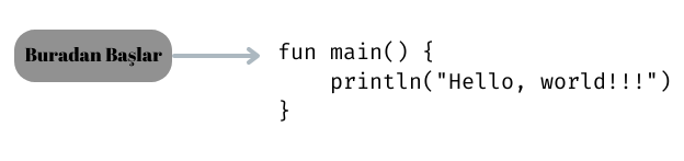 kotlin-compiler-main-func-baslangic